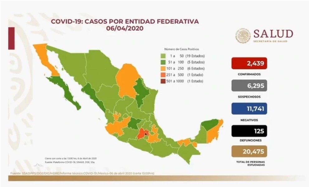 Asciende a 125 las muertes por Coronavirus en México